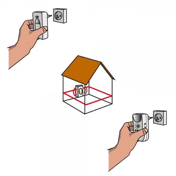 BSI Ongedierteverjager Multistop Tot 300 M² 4 BSI Ongedierteverjager Multistop Tot 300 M² - Afbeelding 2